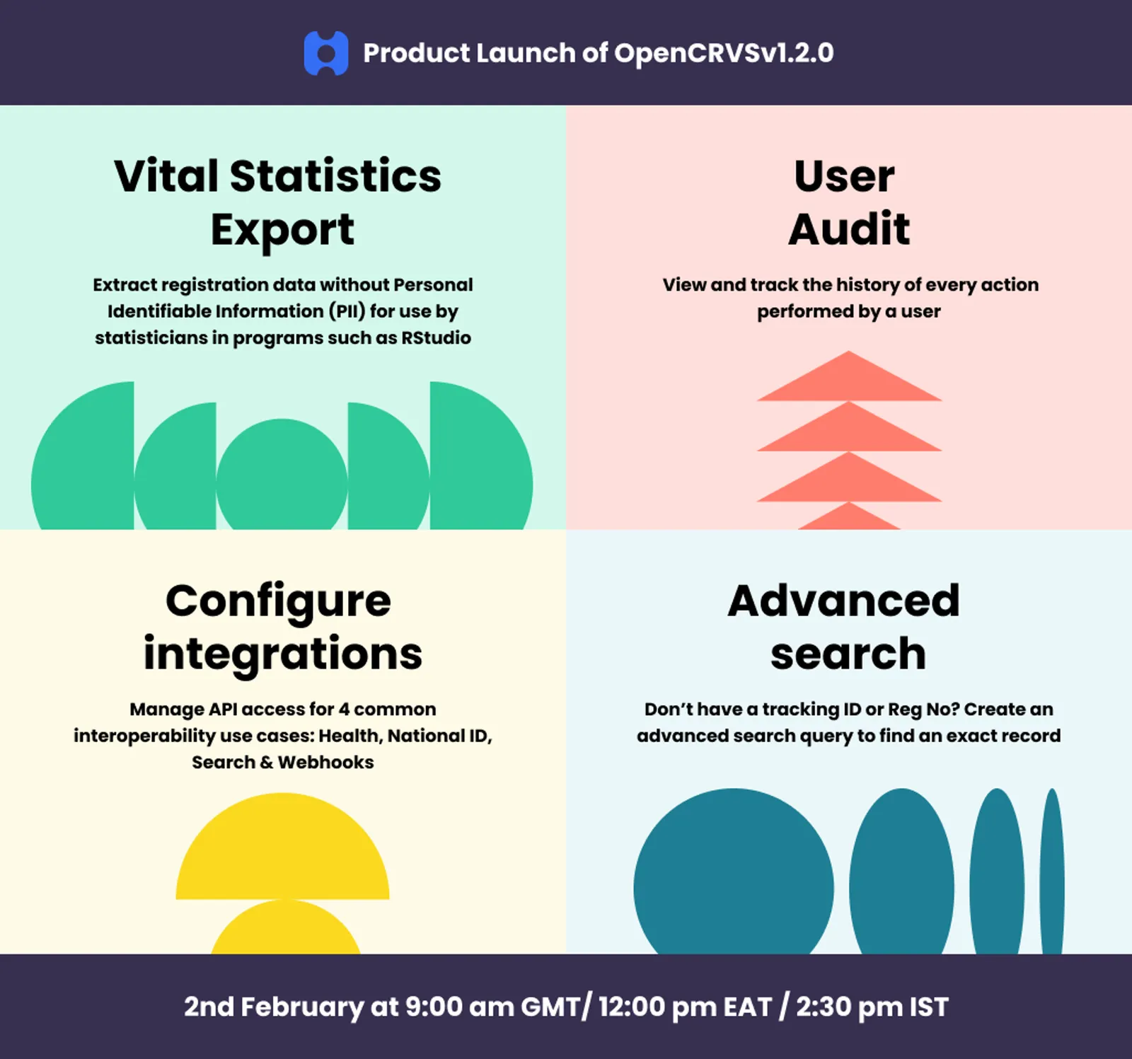 Product Launch v1.2.0 2nd February 2023