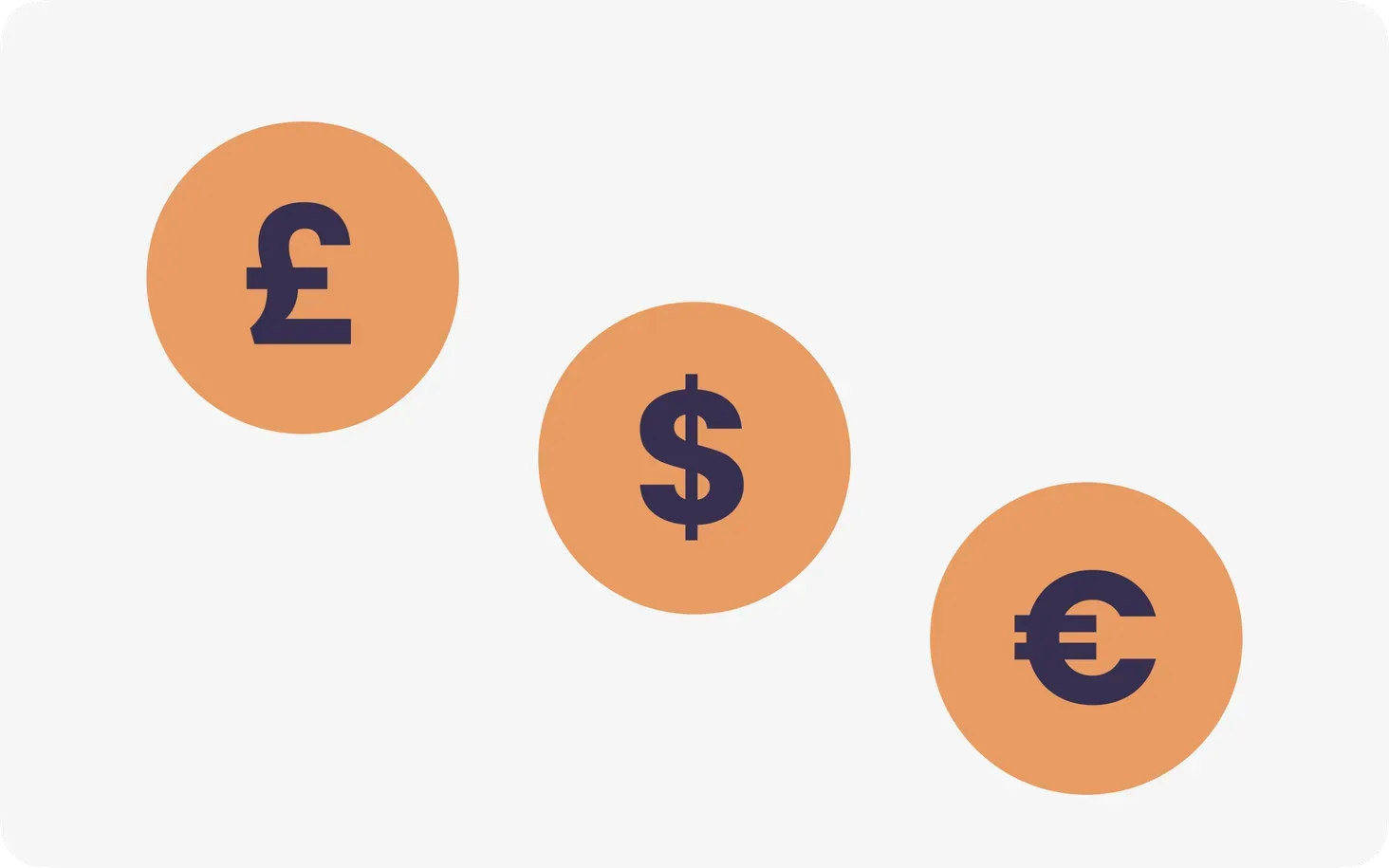 What are the costs?