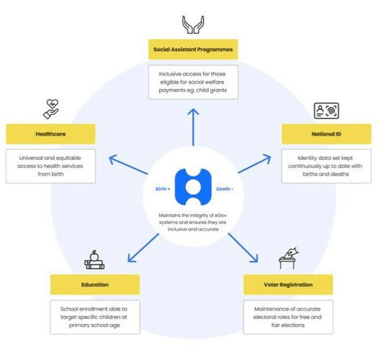 opencrvs-interoperability.jpg