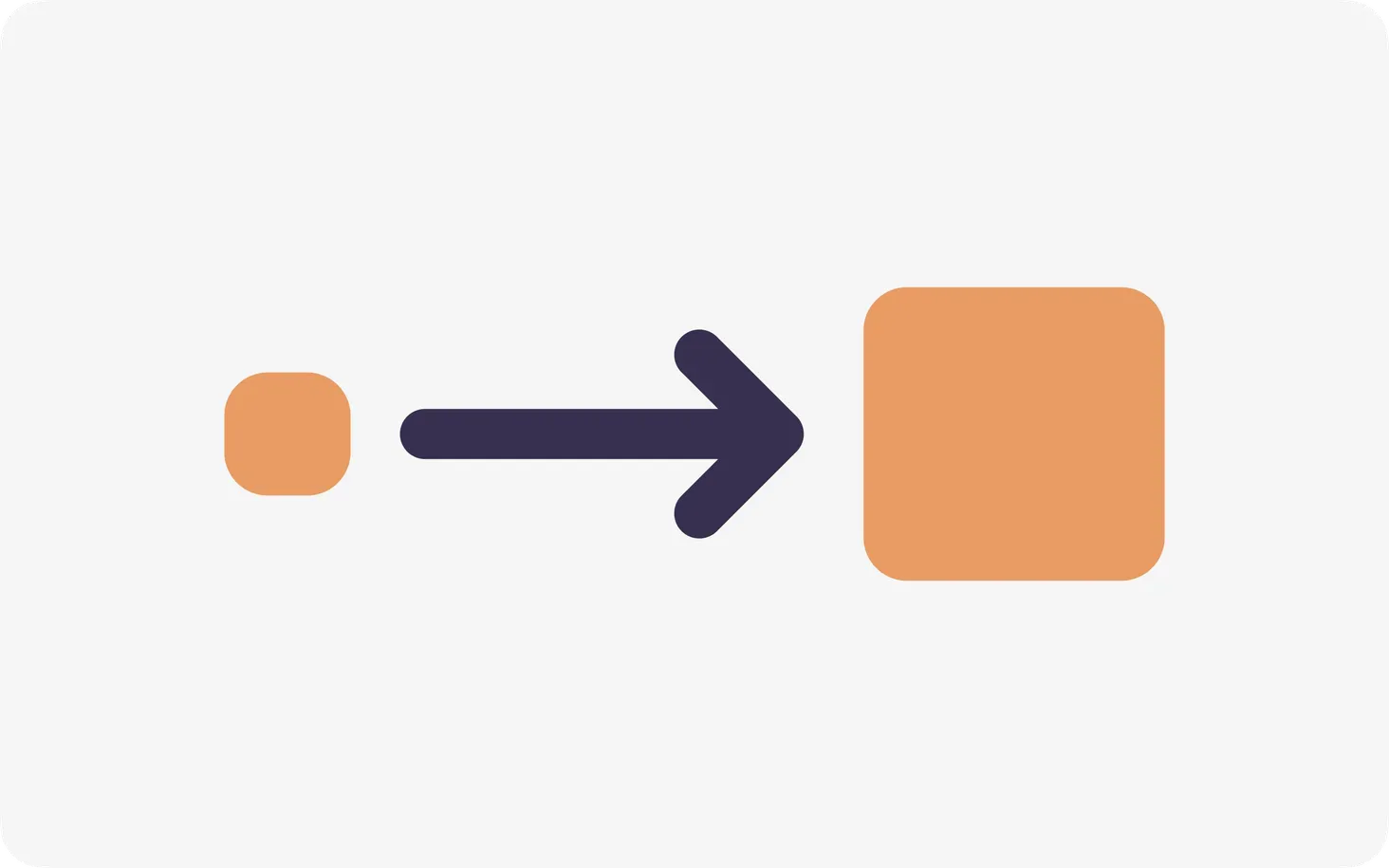 What is a Proof of Concept (PoC)?